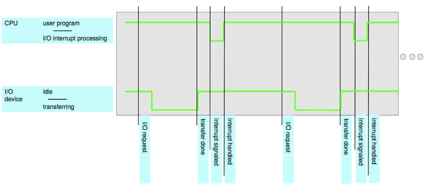 Featured image of post 操作系统原理 —— 中断