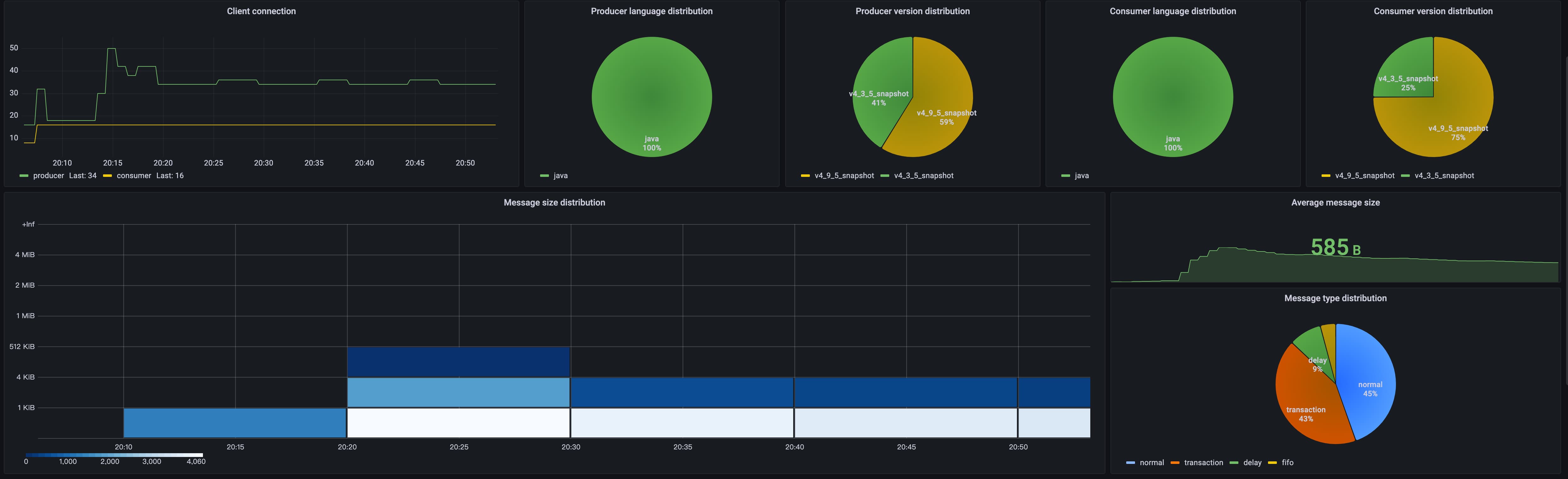 client metrics
