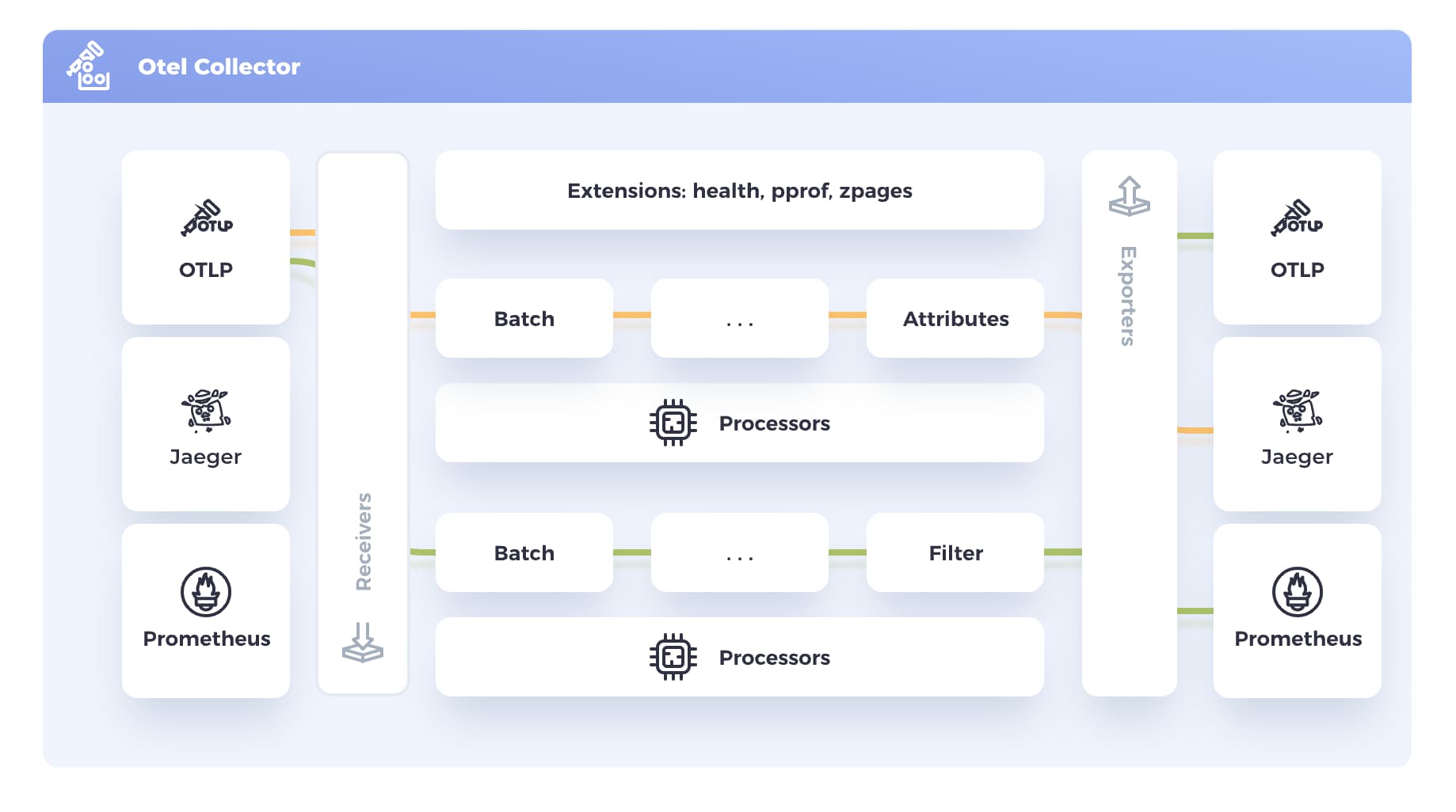 Featured image of post RocketMQ 可观测性之 Metrics