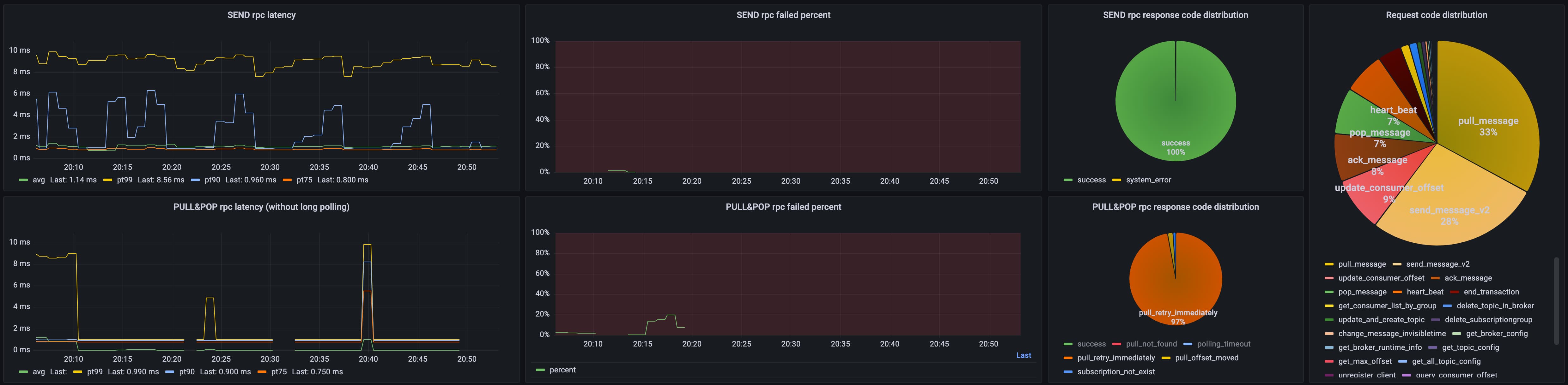rpc metrics
